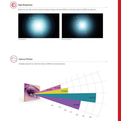 P5 90 luminosità fissa all'aperto di colore pieno LMS-NCV 6000cd/Sqm dell'esposizione di LED di grado alta